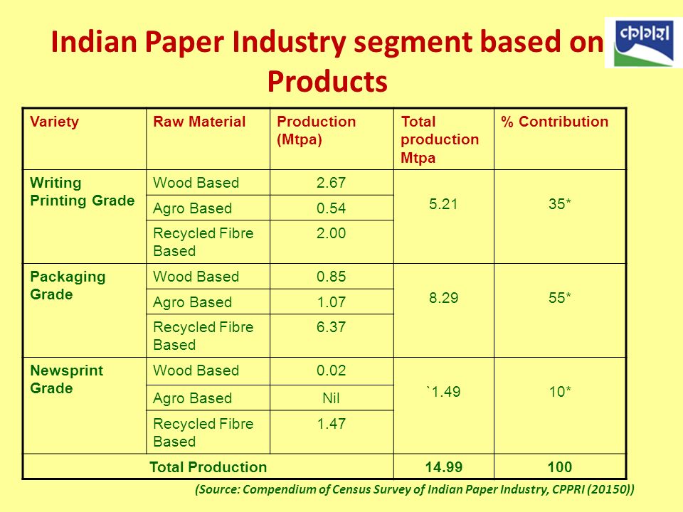 The U.S. Market for Household Paper Products